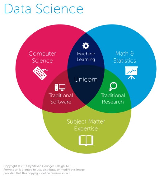 data-scientist-venn-diagram
